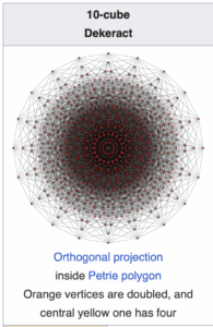 A ten-dimensional hypercube